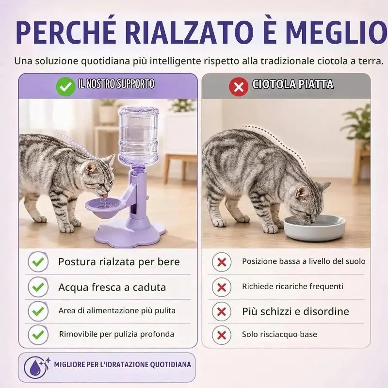 Gravity-Fed Pet Water Dispenser – Adjustable No-Electric Cat & Small Dog Water Bowl